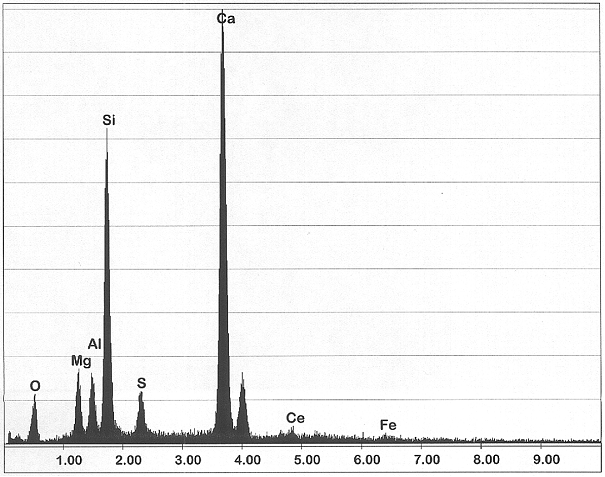 Bild 3: Ergebnisse der EDX-Analyse aus Bild 2, Messpunkte 1; deutlich ist eine hohe Si- und Ca-Konzentration zu sehen, ein Indiz für Impfmitteleinschlüsse (Quelle: FT&amp;E)  