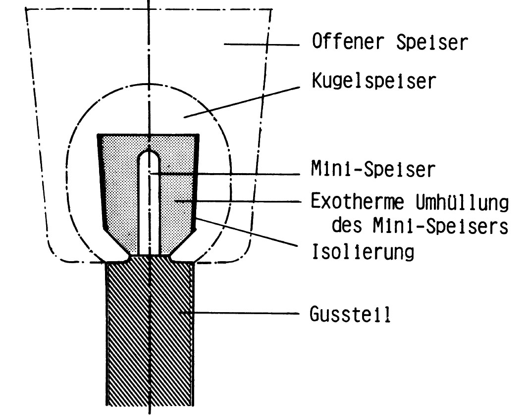 Fig. 3: Illustration of a mini riser in comparison with other riser shapes (schematic)