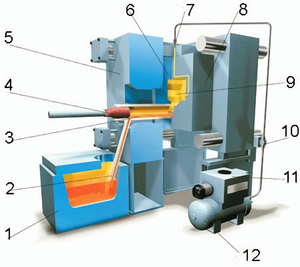 Fig. 1: Principle of the Vacural process, source:Oskar Frech Gmbh &amp; Co KG 1) Furnace 2) Suction pipe 3) Shot sleeve 4) Plunger 5) Fixed plate 6) Fixed half of the mold 7) Vacuum valve 8) Movable half of the mold 9) Gate10) Valve11) Vacuum pump12) Vacuum tank