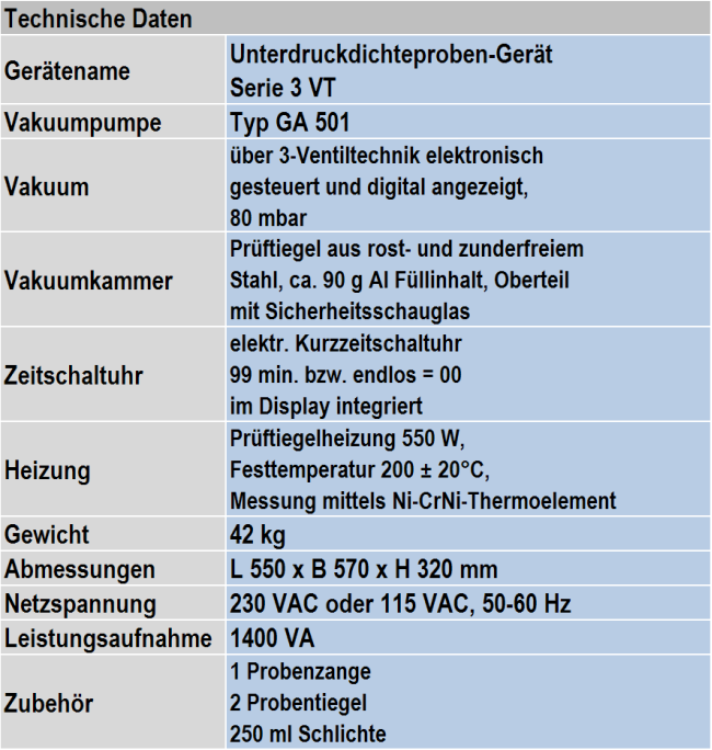 Tabelle 1: Technische Daten des Unterdruck-Dichteprüfgerätes 3VT der Firma mk Industrievertretungen GmbH(Änderungen vorbehalten)