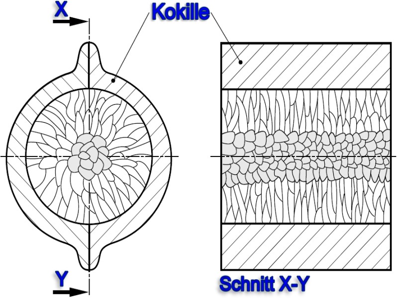 Bild 2: Randzone mit Säulenkristallen und globulitisch erstarrter Restschmelze in der Mitte, nach A. Fritz und G. Schulze